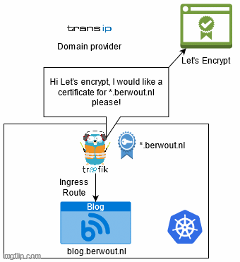picture of dns challenge